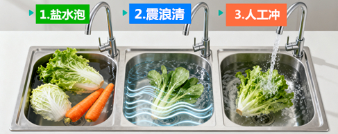 食材深度清洗过程